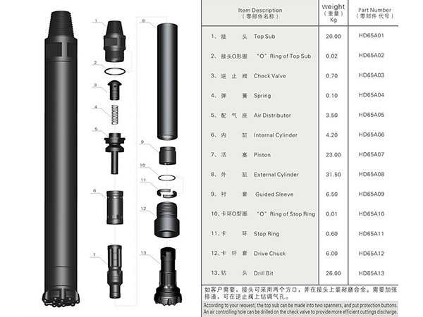 65A高風(fēng)壓沖擊器