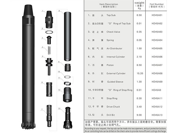 45A高風(fēng)壓沖擊器