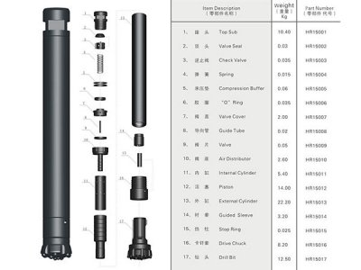 150低風(fēng)壓沖擊器